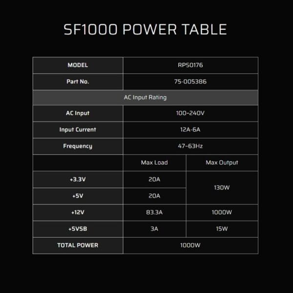 Corsair SF1000 - Image 7