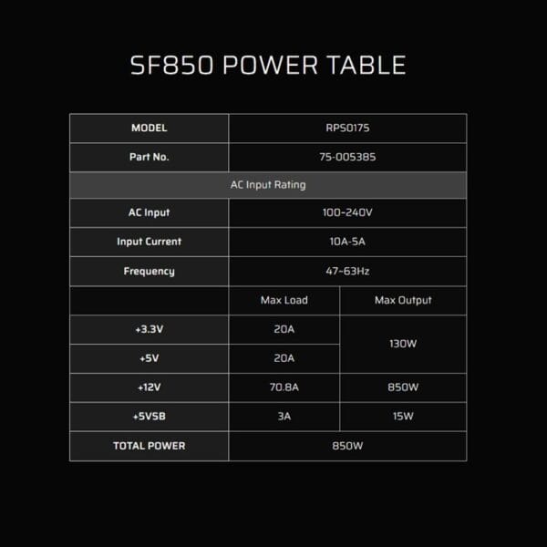 Corsair SF850 - Image 6